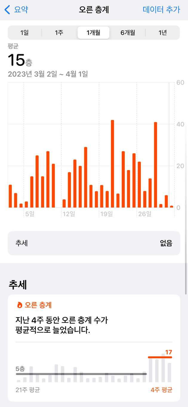 오른 층계